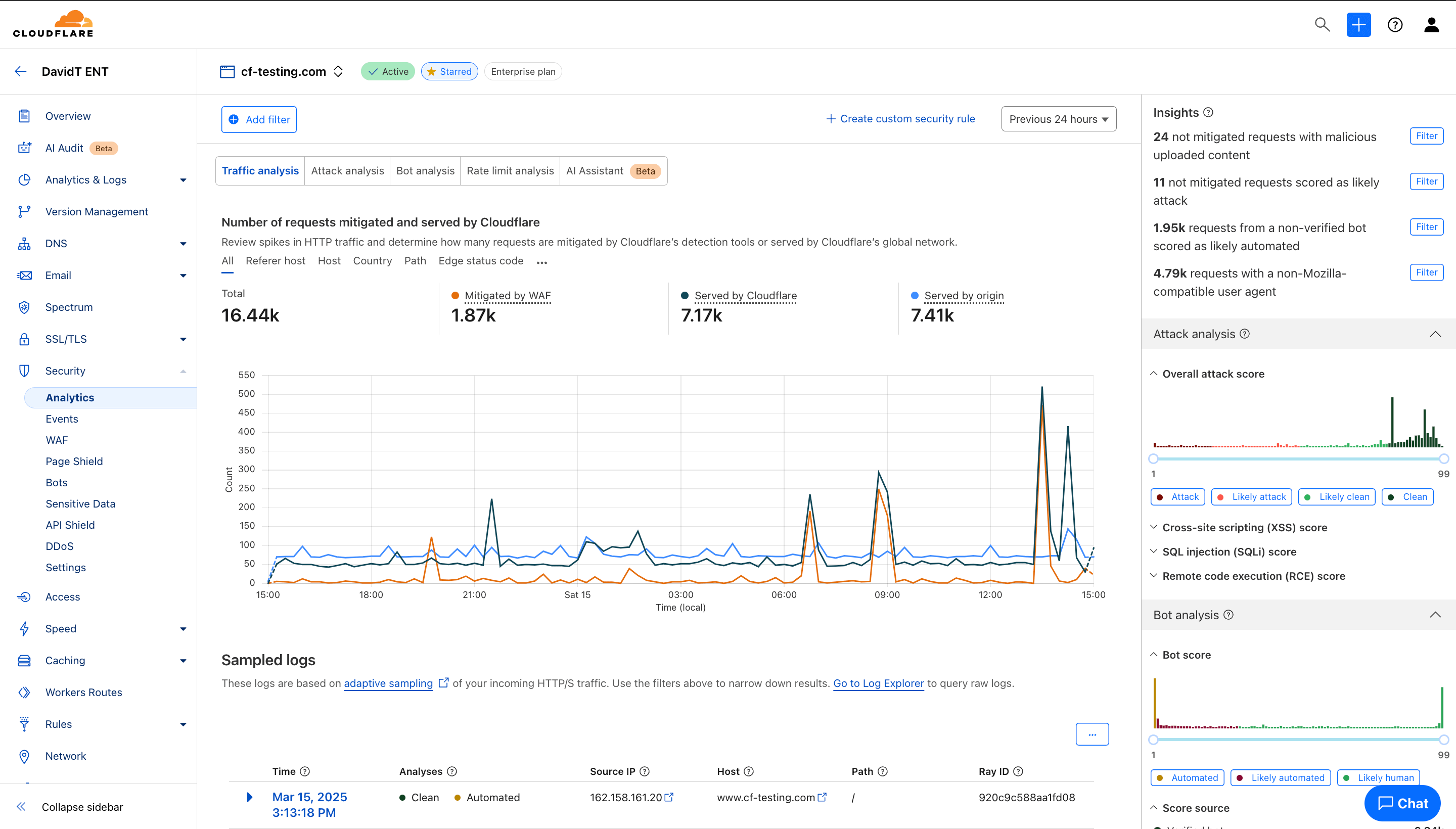 Zone WAF Security Analytics Dashboard in Cloudflare