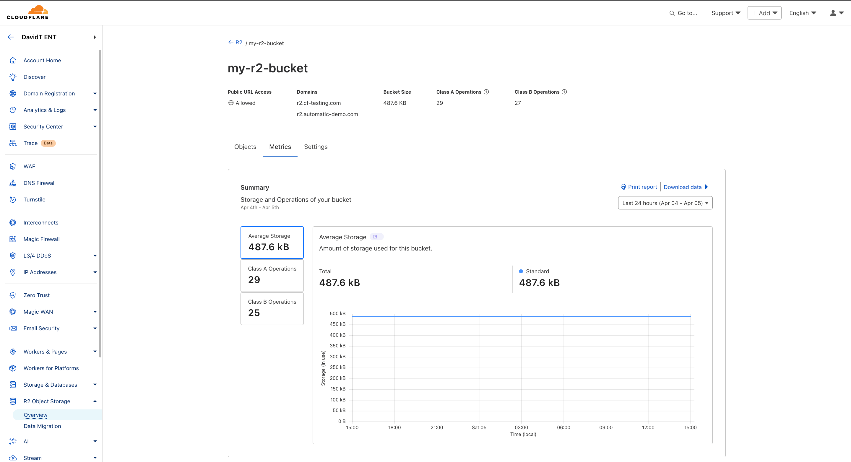 Cloudflare R2 Analytics Dashboard